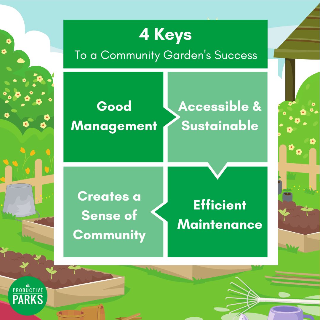 Infographic explaining 4 keys to a community garden's success