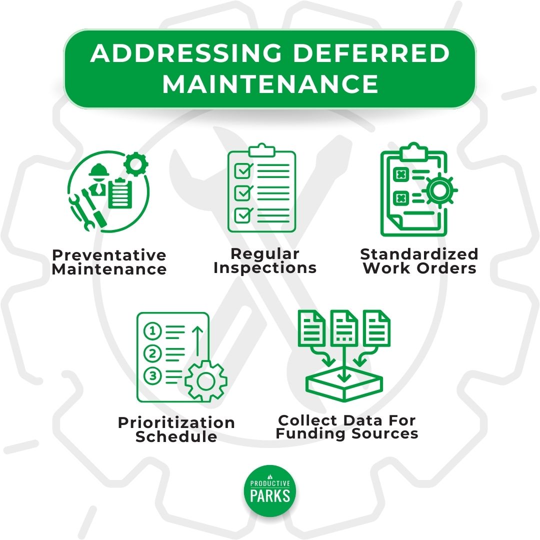 infographic of strategies to address deferred maintenance