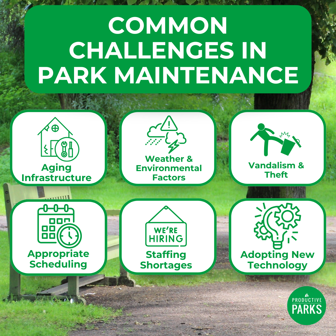 infographic about common challenges in park maintenance