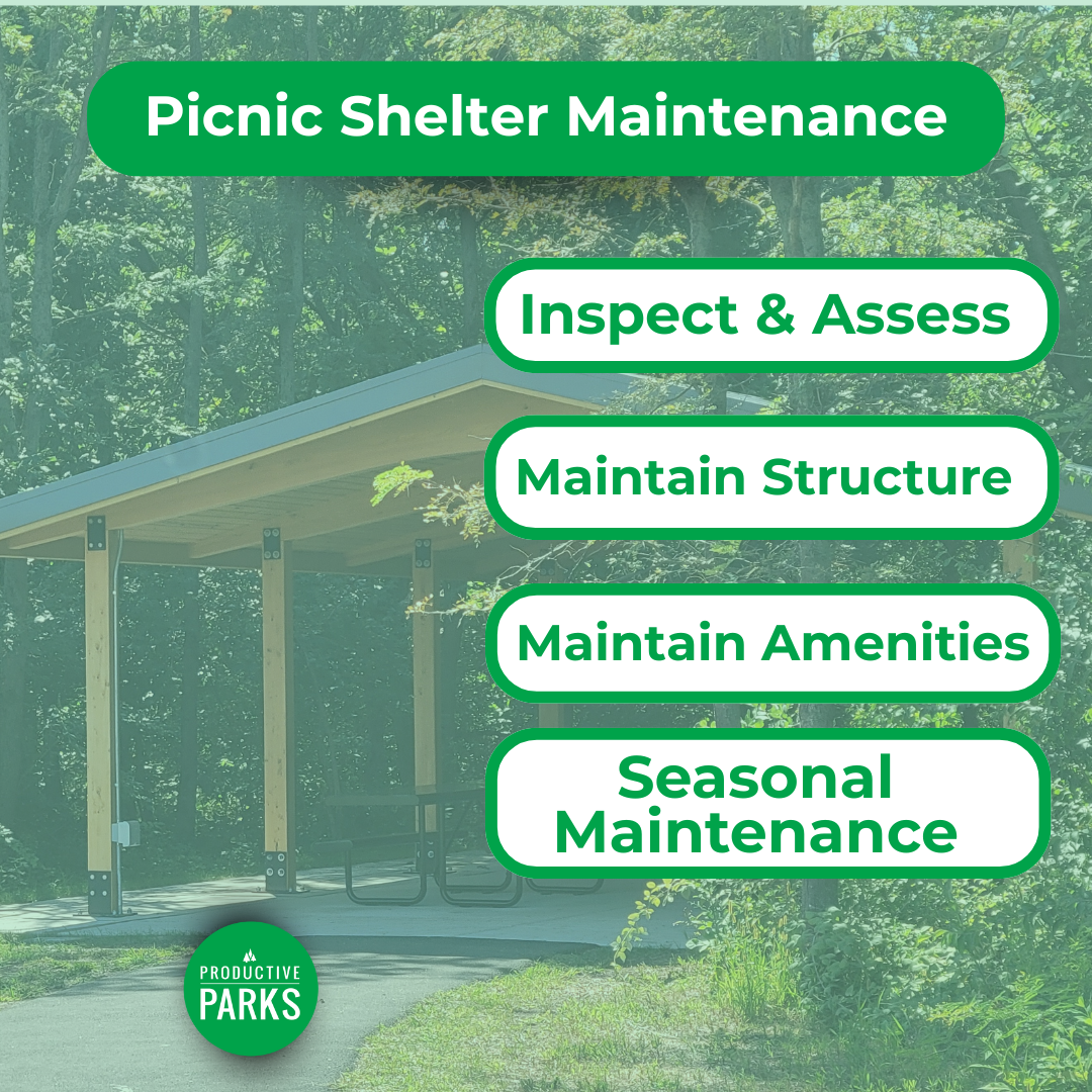 Infographic of picnic shelter maintenance planning aspects