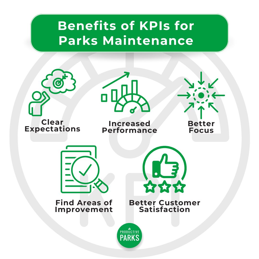 infographic about how KPIs help parks and recreation agencies