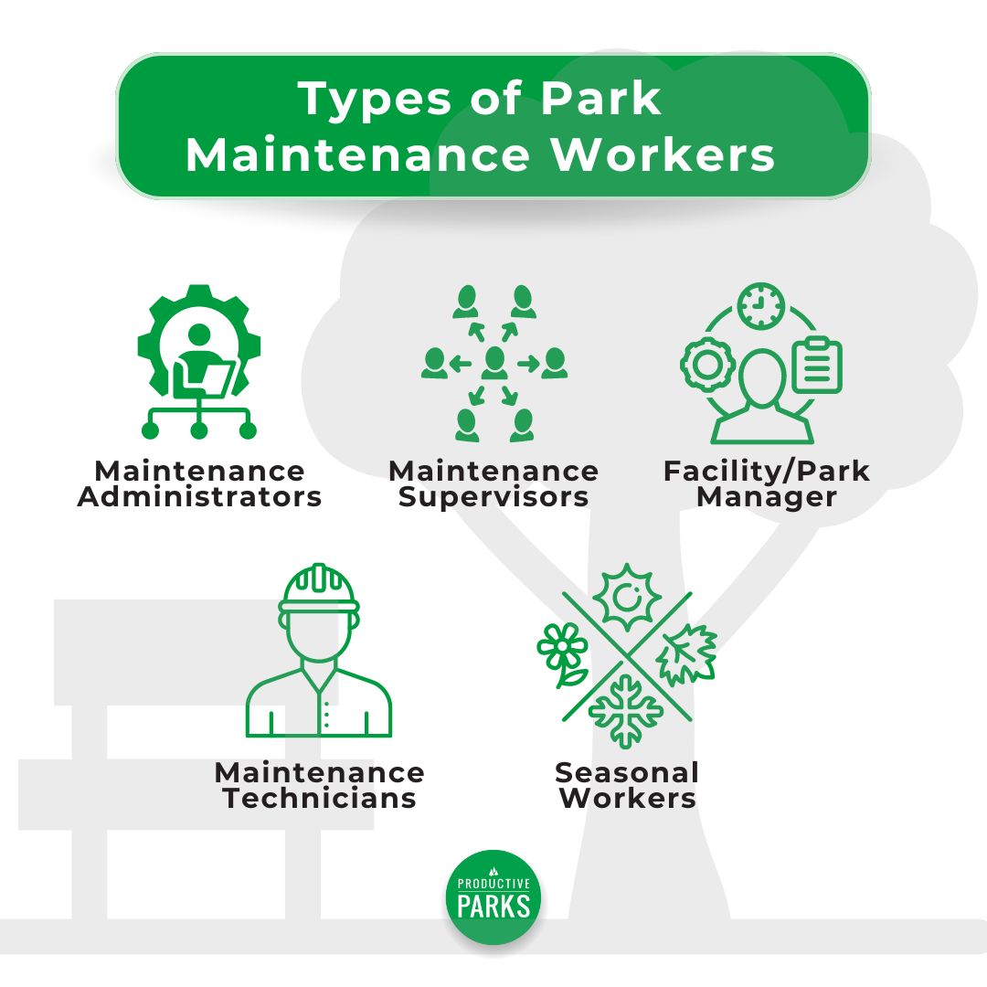 infographic of the types of park maintenance workers