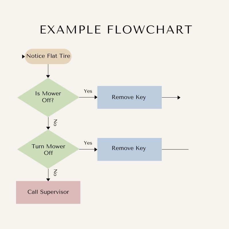 Simple Flowchart Infographic Graph