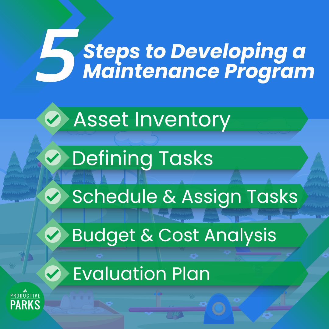 infographic of the steps it takes to develop a maintenance management program