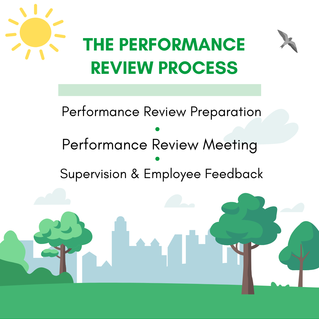 Infographic about the maintenance employee review process